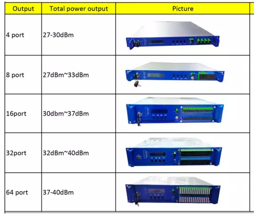 16 Output Port Pump Laser 1550nm High Power EDFA Aluminum Housing