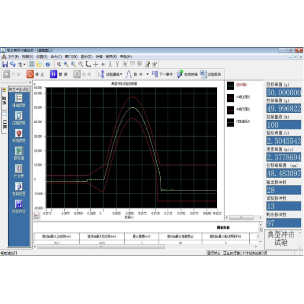Classical shock testing waveform patterns and analysis