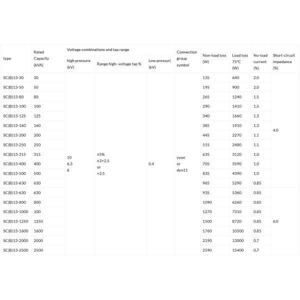 2000 KVA Dry Type Power Transformer