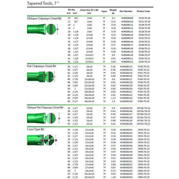 12 Degree 32mm Tapered Chisel Drill Bit For Small Hole Rock Drilling Tools with 7 Buttons
