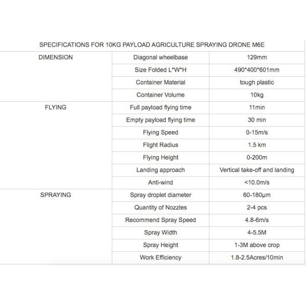 Automatic Spot Spraying Drone High Efficiency Farm Drone Sprayer