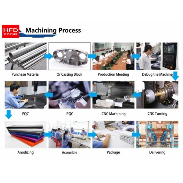 POM Prototype Machining Services