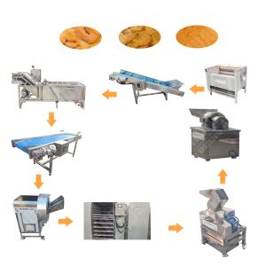Semi Automatic Dried Ginger Powder Machine With Great Price