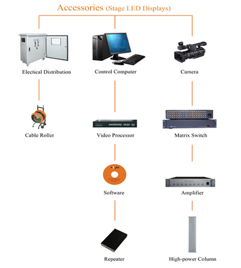 4mm Pixel Pitch Led Stage Backdrop Screen Module Indoor 3840HZ Refresh Rate