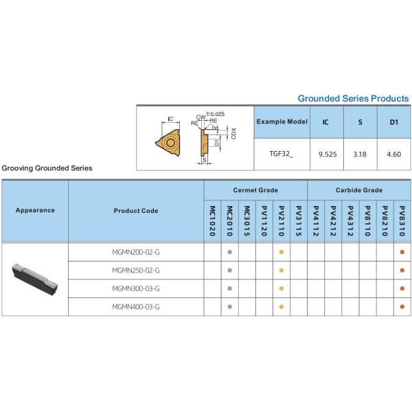 Carbide Grooving Inserts MGMN200 Coated CNC Carbide Turning Inserts Lathe Inserts For Lathe Grooving Cut-Off