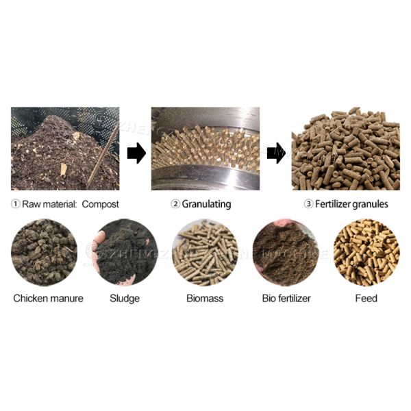 Large-Capacity NPK Compound Fertilizer Ring Die Granulator Machine