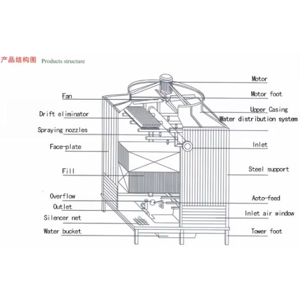 Square Industrial Cooling Tower Counter Flow Square Counter Open Water Cooling Tower Frp GRP