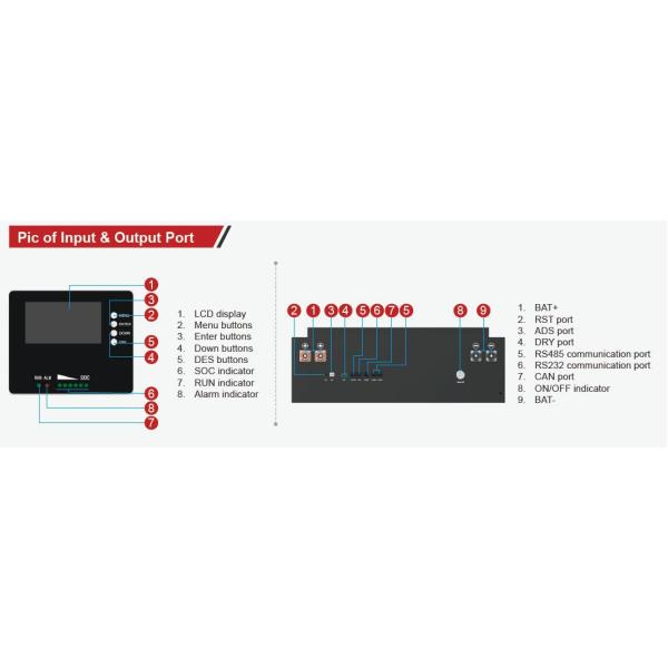 51.2V 400Ah LiFePO4 Lithium Li Ion Solar Battery For Solar Panels 20480Wh FT1900