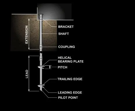 Commercial Helical Piles by Foundation Contractors