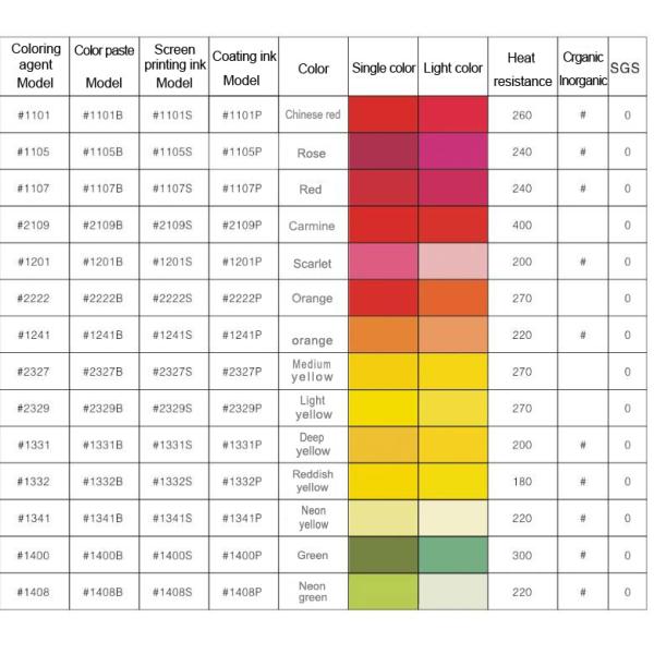 Premium Color Paste for Liquid Silicone | Non-Toxic & Pantone Customizable