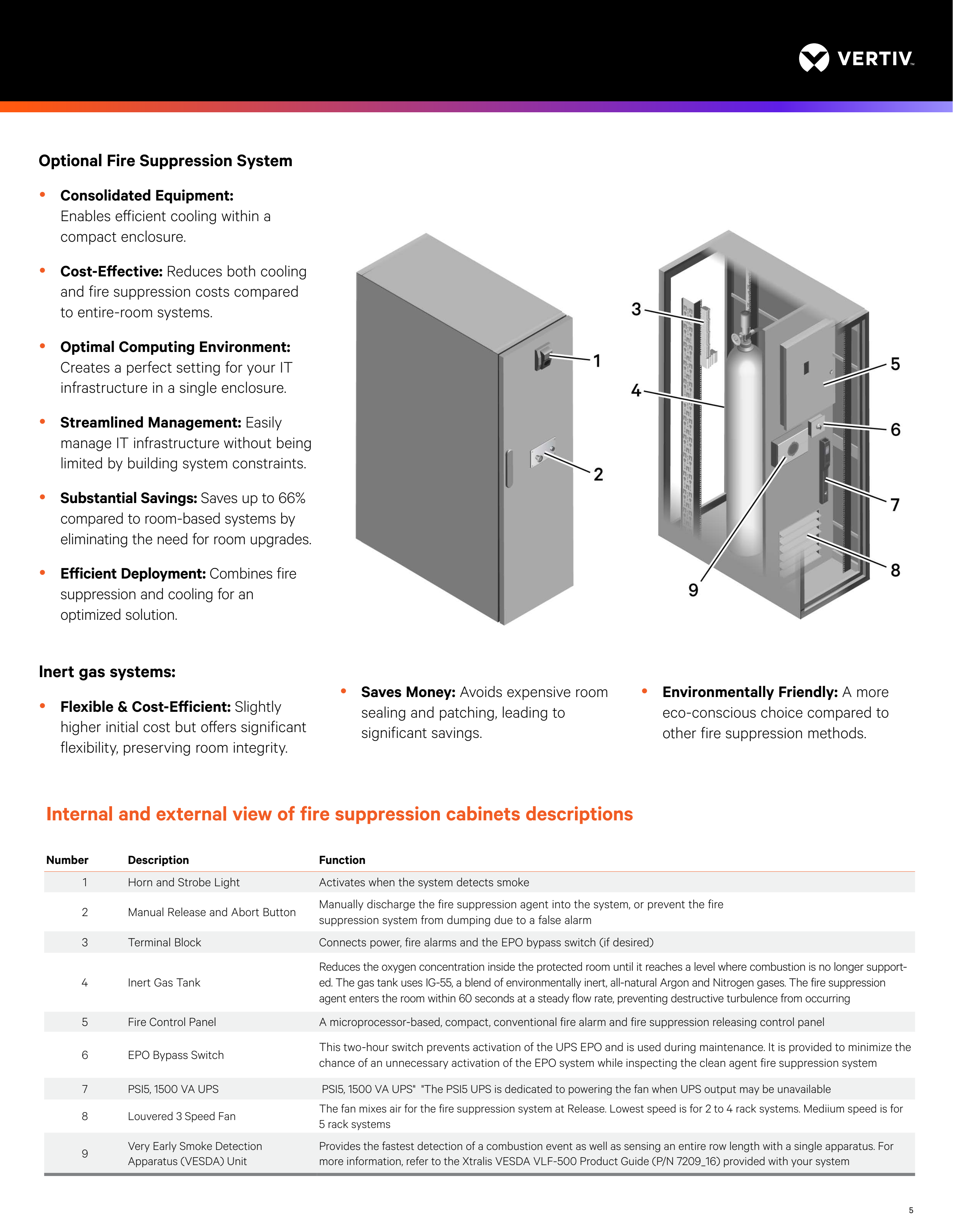 Vertiv SmartRow 2 Modular Data Center with Three Phase Power 100000 Wh Electric Energy and Environment Monitoring