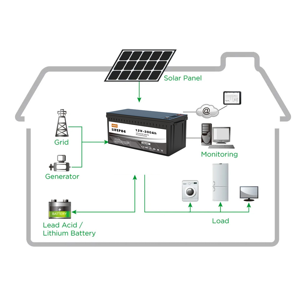Lightweight 7kgs 12V 50AH Lithium Battery Solar System for Boosting Energy Efficiency