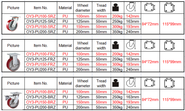 polyrethane wheels cast iron heavy duty castors 5 inch