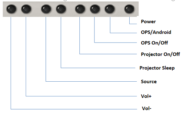 All In One Interactive Whiteboard 92 100 Inch Infrared 10 Points