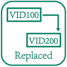 Bidirectional Bandwidth Network Packet Broker With Per Flow / Per Port / Per VLAN
