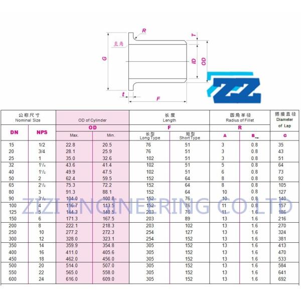 Seamless Butt Weld Pipe Fittings Type A Stub End Short Pattern For Flange Joint