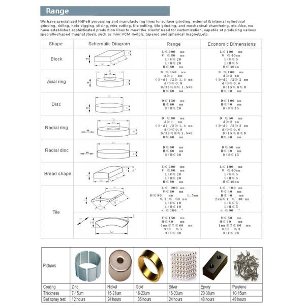 Strong Neodymium Permanent Magnets N45-N50 Neodymium Block Magnets