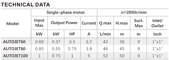 AUTO JET Series Pump