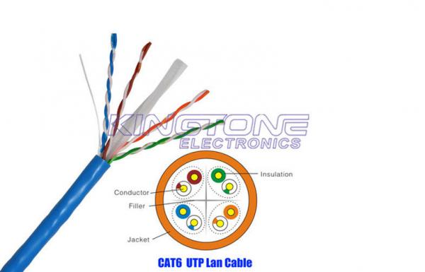UTP CAT6 CMR Rated PVC Network Cable 4 Pairs 23 AWG Solid Bare Copper