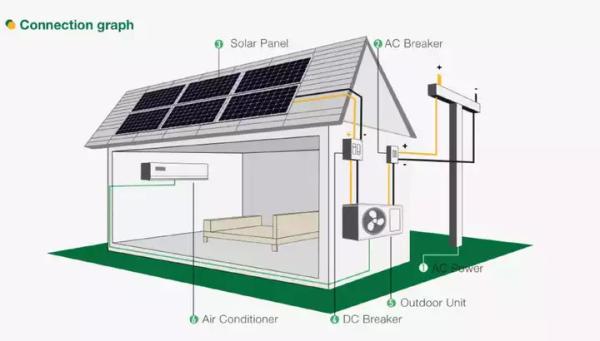 Cheap Module Kit Solar Energy PV System 15kw On Grid Solar System Net Metering for sale