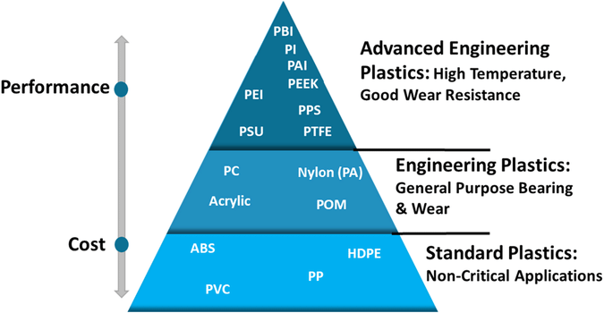 polymer