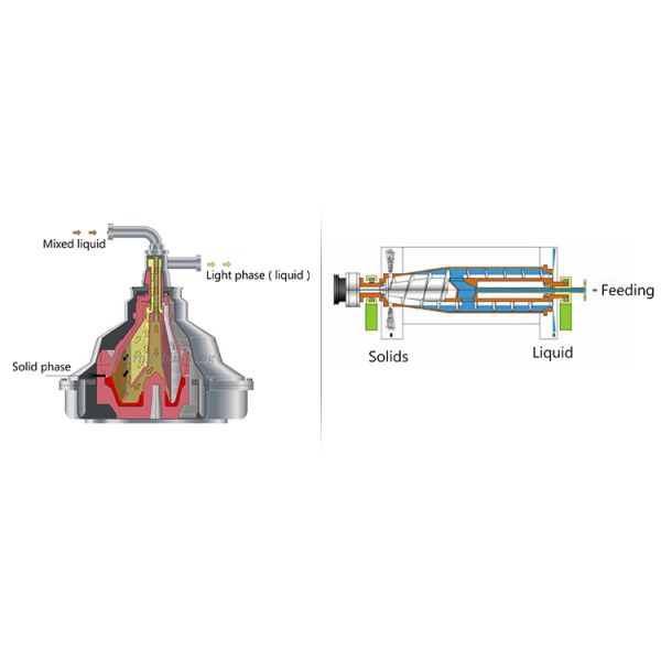 Nozzle Disc Centrifuge Separator for Algae Classification