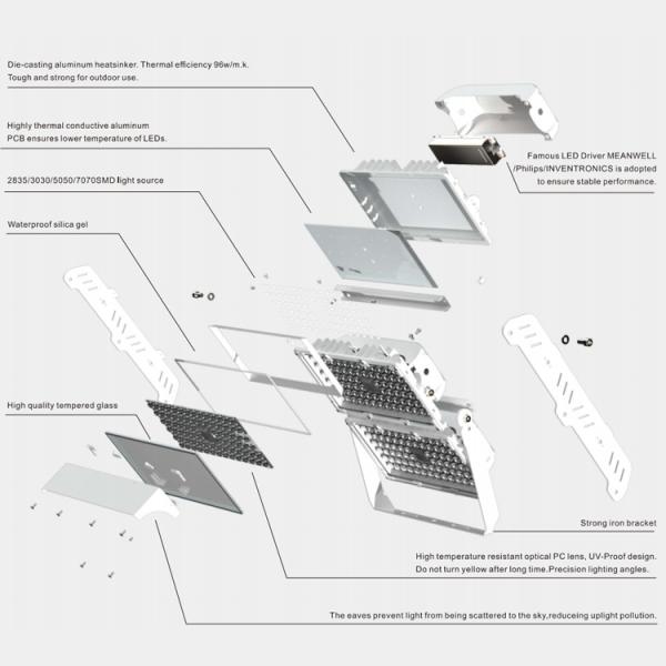 Modular LED Floodlight with Adjustable Bracket Aluminum Alloy Lamp Body and Fin-Shaped Heat Dissipation for Stadium Lighting