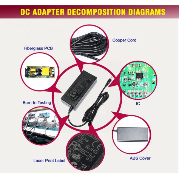 15 Volts 3 Amp Laptop Ac Adapter , Laptop Charger Adapter Desktop Type UL FCC CE GS RCM ROHS REACH DOE VI