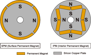 Simple Structure Neodymium Permanent Magnet Motor PMM 5.5kw-3000kw