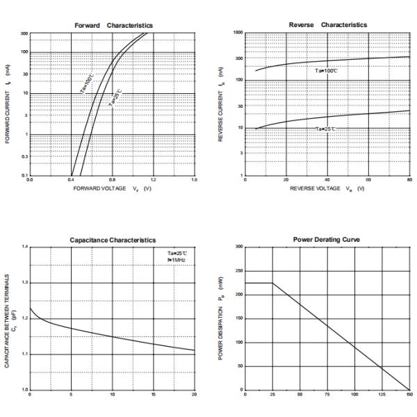 BAW56/BAV70/BAV9 Silicon Power Transistor For General Purpose Switching