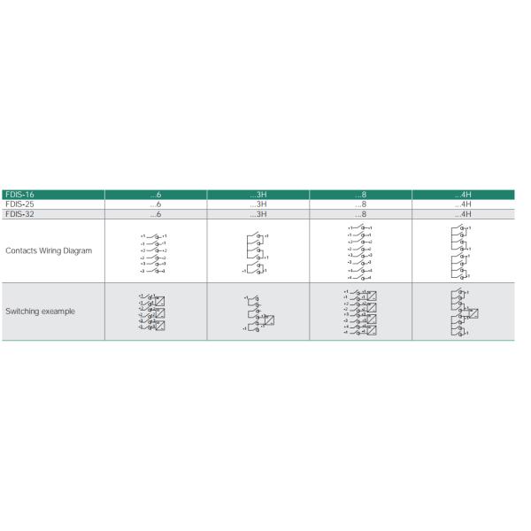 Flame Retardant 8000V DC Solar Isolator Switch For Inverter