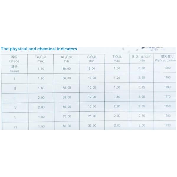 Superior Calcined Bauxite With Homogeneous Structure Customization Available