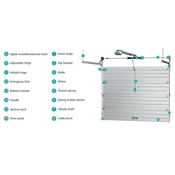 Wind Resistance Class 3 Aluminum Sectional Door Bottom Panel Thickness 40mm