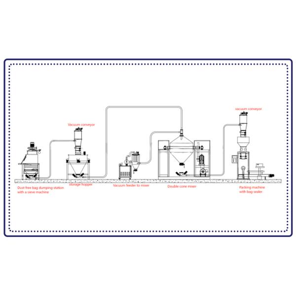 Double Cone Blender featuring unique double conical rotating body for powder mixing in pharmaceutical chemical food and feed production