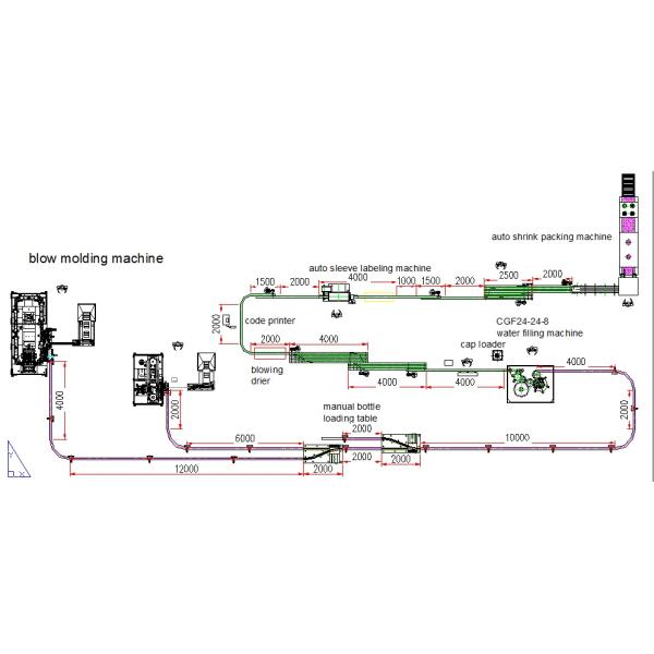 Drinking Water Beverage Filling Machine 2000ml SUS304 Full Line Equipment