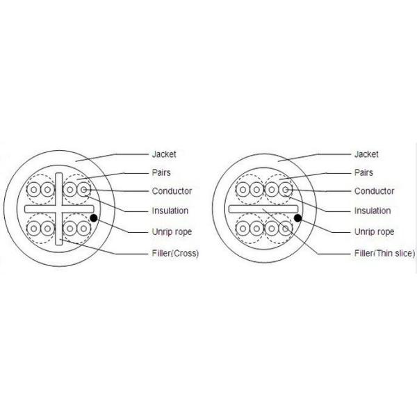 Grey 500M Cat6 UTP Cable Network Cable Cat 6 UL certificated
