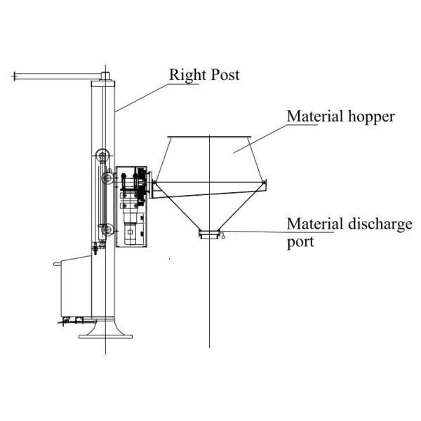 Spices Particle Hopper Lifting Machine , Foodstuff Manufacturing Plants