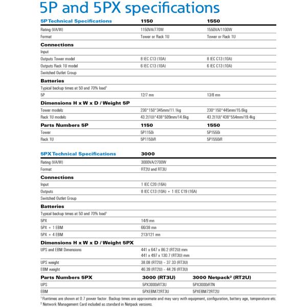 EATON UPS Brand 5P-5PX series 5P 1150VA 230V UPS single phase Line-Interactive for power supply Small and Medium Data Center