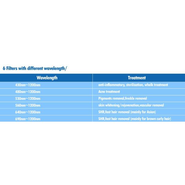 Mejire OPT SHR IPL Machine Distributors Wanted Laser 1000W - 3000W