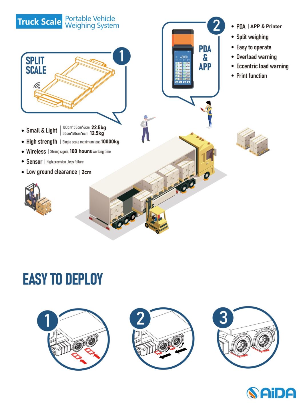 High Strength Mobile Truck Weight Scale for Heavy Truck