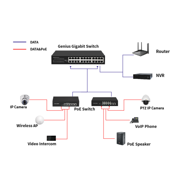 24-Port Gigabit Ethernet Switch with Smart Modes Fanless Desktop type AC Input