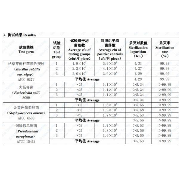 1800W 6m/min Disposable Face Mask UV Sterilizer Machine