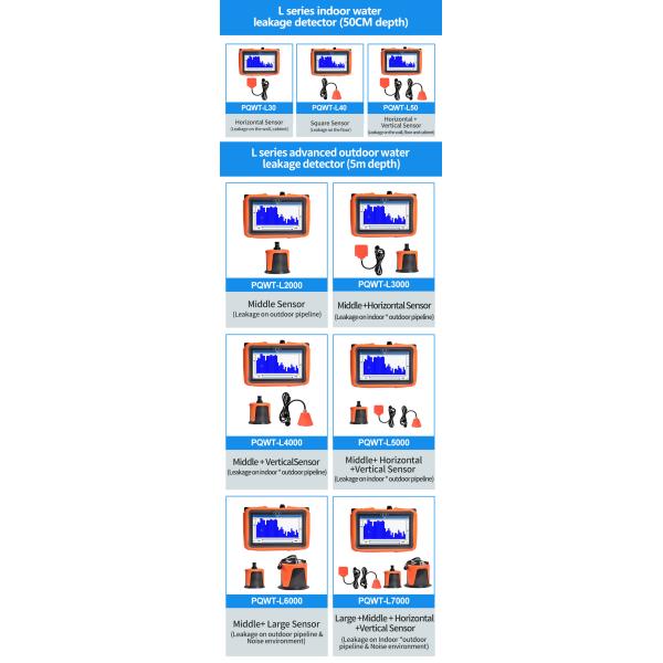 Pqwt-L5000 Multi Sensors 5m Depth Water Pipe Leak Detector For Indoor Outdoor