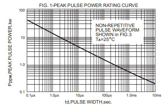 400V Tvs Protection Diode Unidirectional 600W P6KE400A
