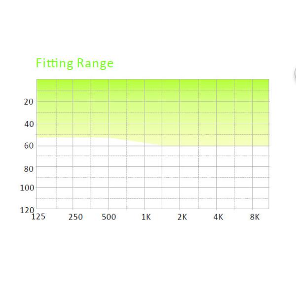 High Power Programmable Hearing Aids Digital BTE Hearing Aids For Severe Hearing Loss