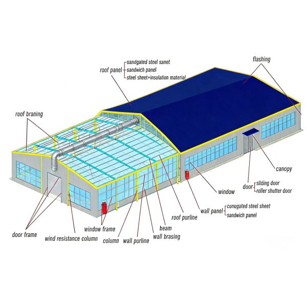 Customizable Size Warehouse Prefabricated Buildings H Beam Building Construction