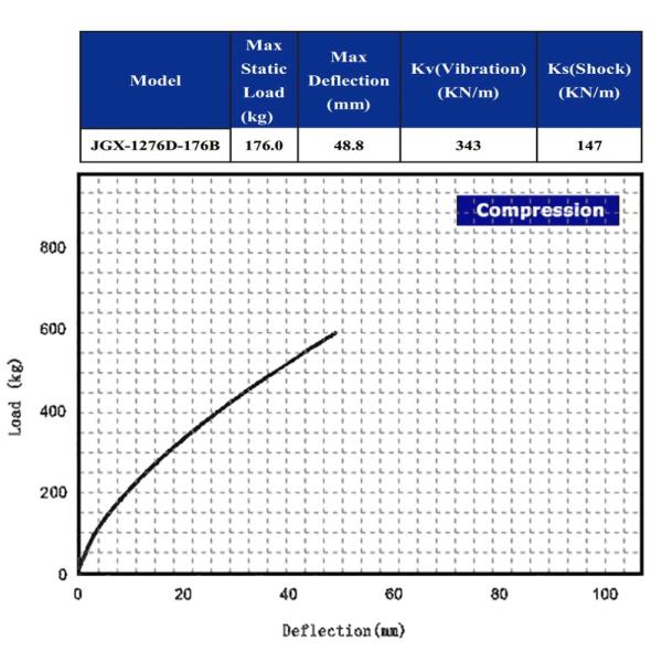 Ss 304 Wire Rope Shock Mount Industrial