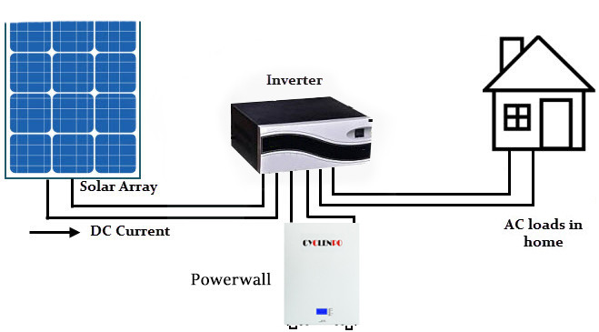 Household Solar 7kwh 51.2v 150ah 48V LiFePO4 Battery