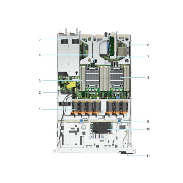 NVMe HDD Sata Dell Poweredge R660xs 1U rack server