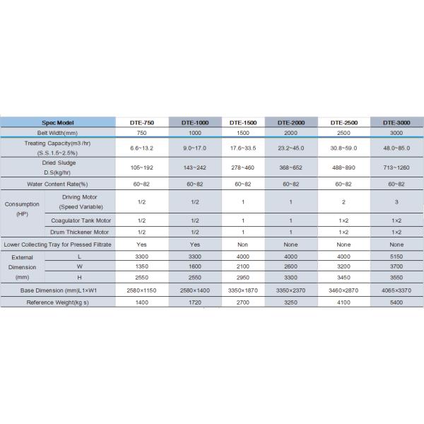 Bfp Belt Press For Sludge Dewatering